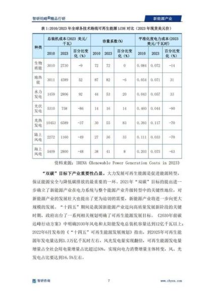 太阳能行业前景怎么样_2024年值得投资吗