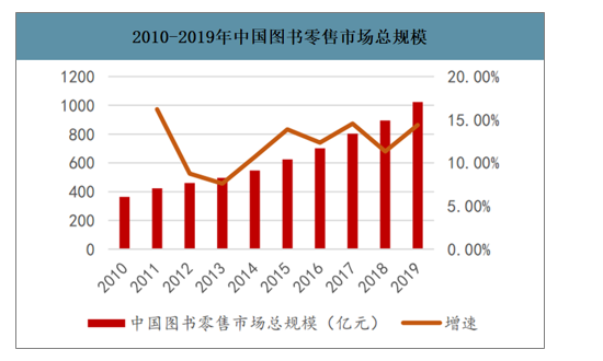 2016年出版行业现状_纸质书销量为何下滑