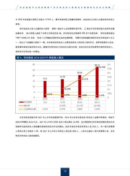 物流行业如何数字化转型_2024年最新趋势