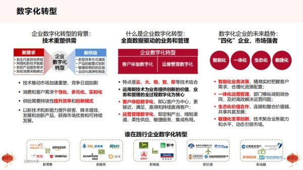 互联网如何重塑传统行业_企业数字化转型怎么做