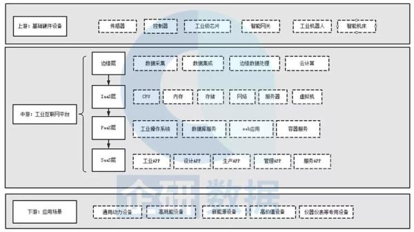 中国工业互联网市场规模有多大_如何布局产业链