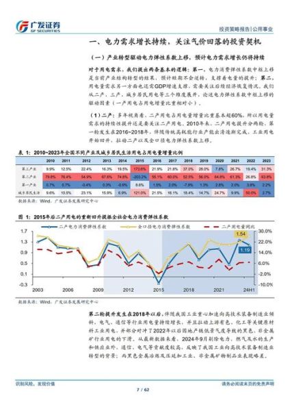 公用事业行业未来发展趋势_公用事业企业如何盈利