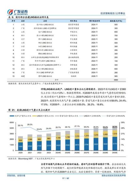 公用事业行业未来发展趋势_公用事业企业如何盈利