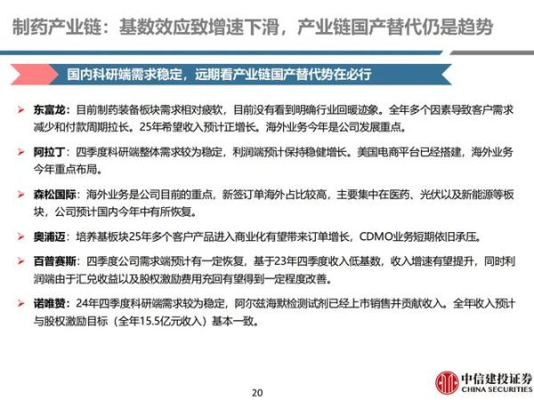 医药制造互联网行情_2024年医药制造互联网行情如何