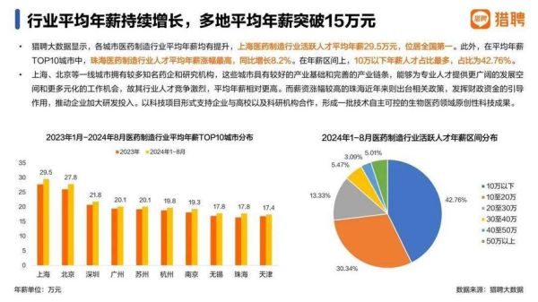 医药制造互联网行情_2024年医药制造互联网行情如何