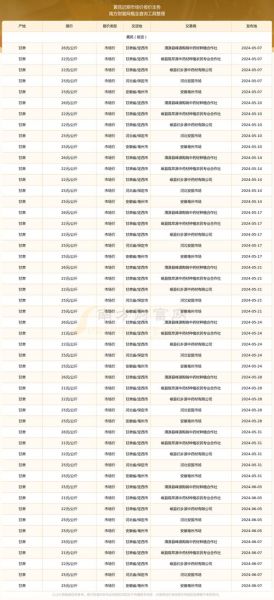 黄芪种植前景怎么样_黄芪未来五年价格走势
