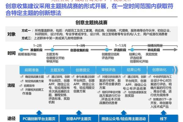 产业互联网创新研究_如何落地实施