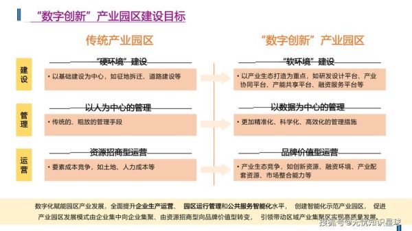 产业互联网创新研究_如何落地实施