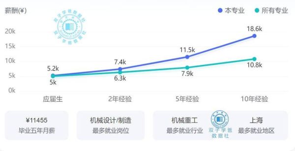 建筑设计就业前景怎么样_未来十年薪资趋势