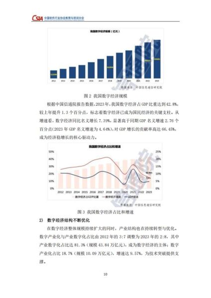 2024年IT行业报告_人工智能就业前景如何