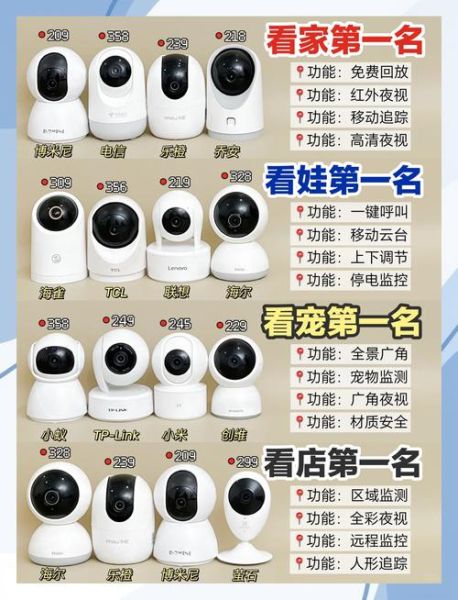 安防监控系统怎么选_家用摄像头安装注意事项