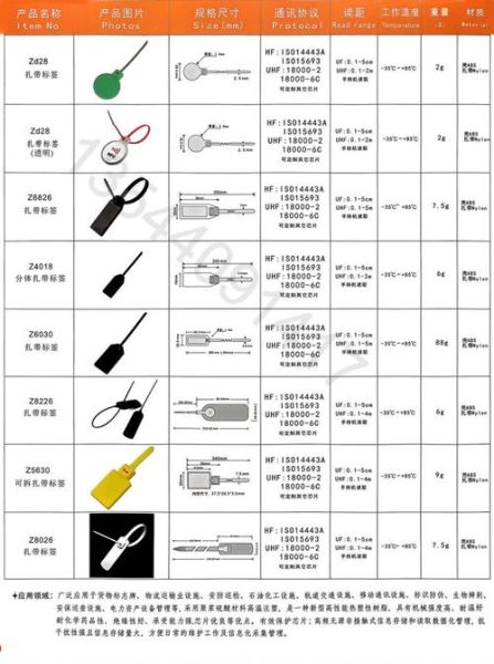 rfid标签怎么选_超高频与高频区别