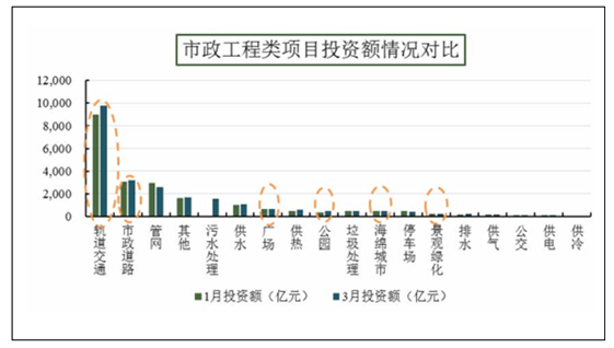 2017园林行业发展趋势_园林企业如何转型