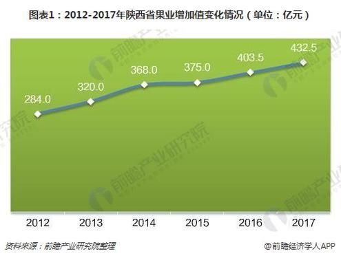 2017园林行业发展趋势_园林企业如何转型