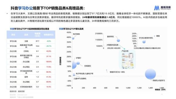 家电行业复苏信号_2024下半年消费趋势