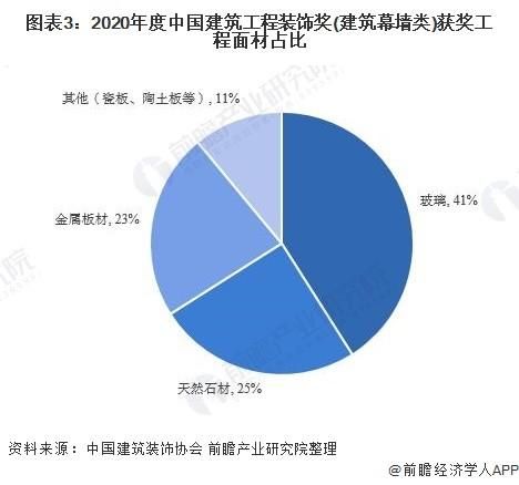 幕墙行业发展前景如何_幕墙行业未来趋势