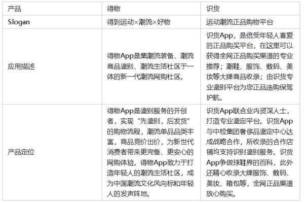 互联网产品如何应对市场威胁_竞品威胁有哪些