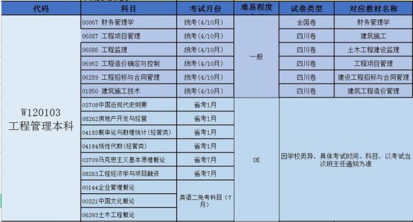 工程管理专业就业前景怎么样_工程管理专业学什么