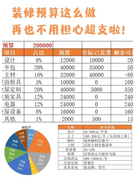装修预算怎么控制_装修公司哪家好