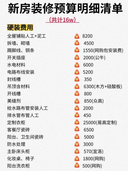 装修预算怎么控制_装修公司哪家好