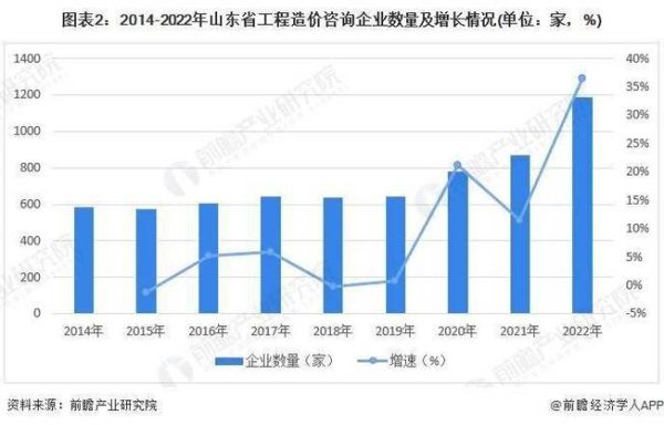 工程咨询前景怎么样_工程咨询行业未来五年发展趋势