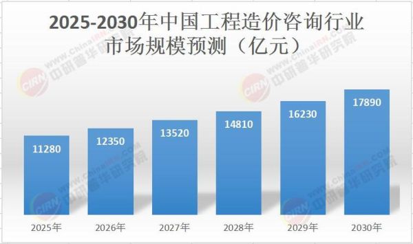 工程咨询前景怎么样_工程咨询行业未来五年发展趋势