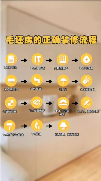 装修预算怎么控制_装修小白如何避坑