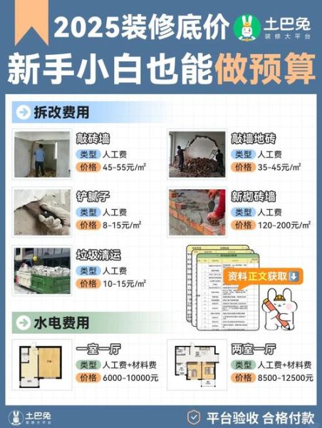 装修预算怎么控制_装修小白如何避坑