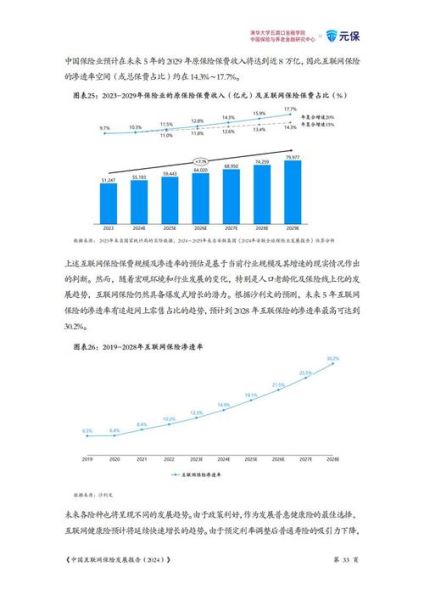 互联网保险发展趋势_线上投保可靠吗
