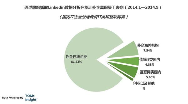 外企在中国有哪些新机遇_如何抓住互联网红利