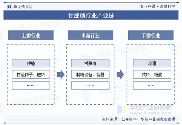 制糖业未来五年发展趋势_制糖企业如何降本增效