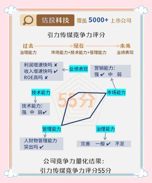 传媒行业竞争分析_如何突围