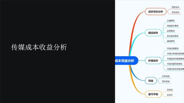 传媒行业竞争分析_如何突围