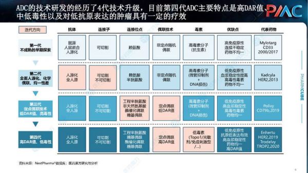 抗体药市场前景如何_抗体药研发难点有哪些