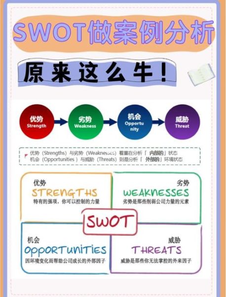 互联网急诊有哪些盈利模式_互联网急诊SWOT分析怎么做