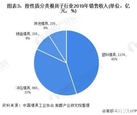 it模具行业发展前景如何_it模具行业未来趋势