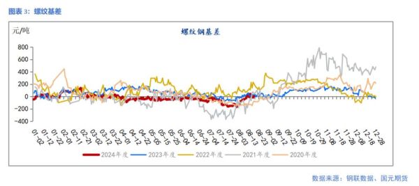 2012年钢铁价格走势_钢铁行业产能过剩怎么办