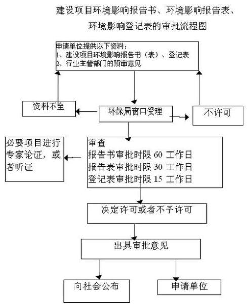 上海环保工有限公司怎么样_环保工程服务流程