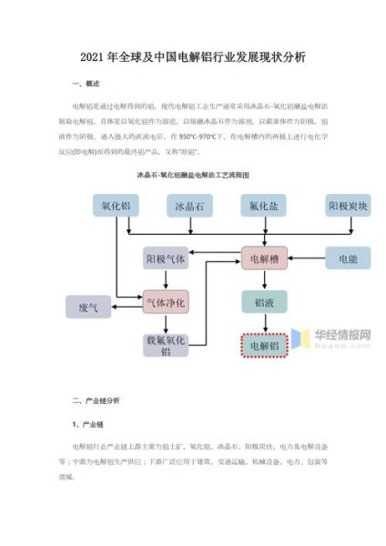电解铝行业前景怎么样_电解铝未来发展趋势