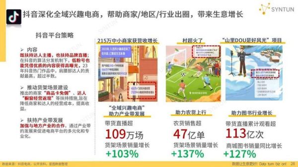 批发行业现状怎么样_未来五年前景如何