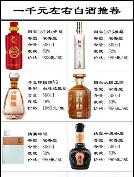 白酒批发一手货源哪里找_白酒批发利润有多大