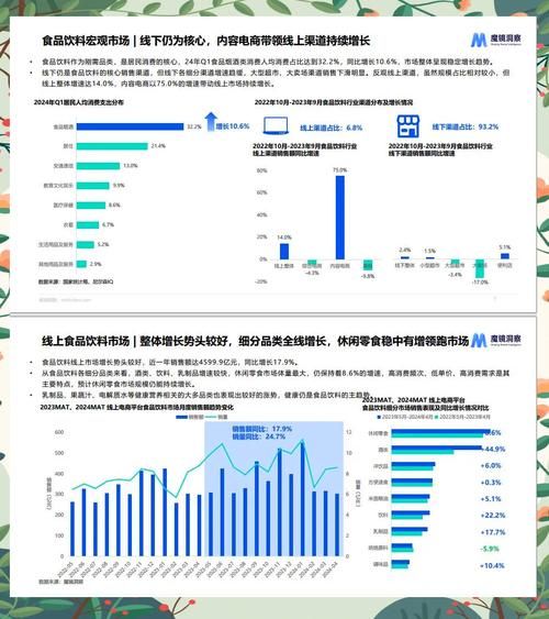 休闲食品行业前景怎么样_2024年还能入局吗
