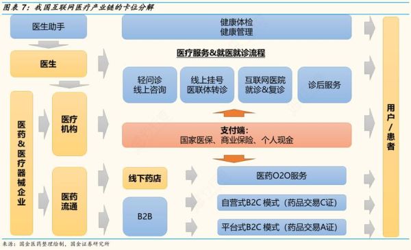 互联网医疗项目如何盈利_互联网医疗平台有哪些