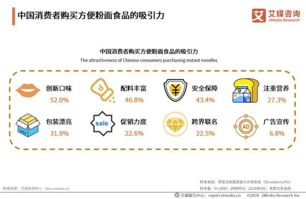 休闲食品行业前景怎么样_2024年还能入局吗