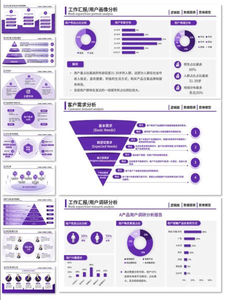 互联网金融调研报告怎么写_互联网金融用户画像分析