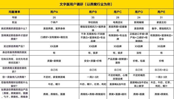 互联网金融调研报告怎么写_互联网金融用户画像分析