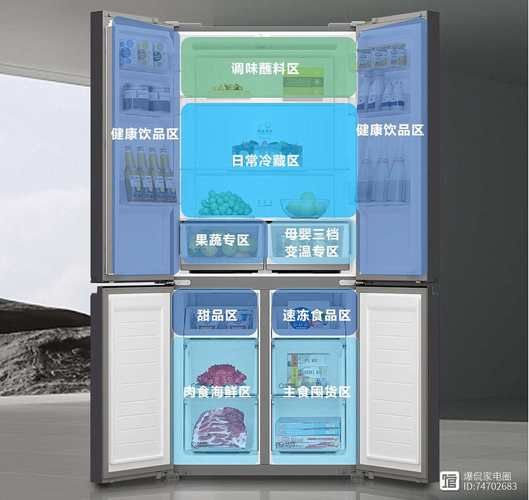 冰箱哪个牌子好_家用冰箱怎么选