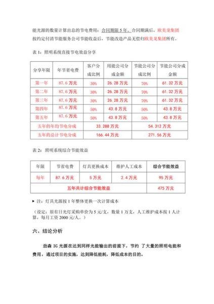 深圳节能服务公司哪家好_节能改造费用怎么算