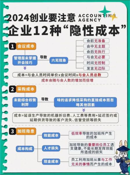 互联网创业成本有哪些_如何降低运营成本