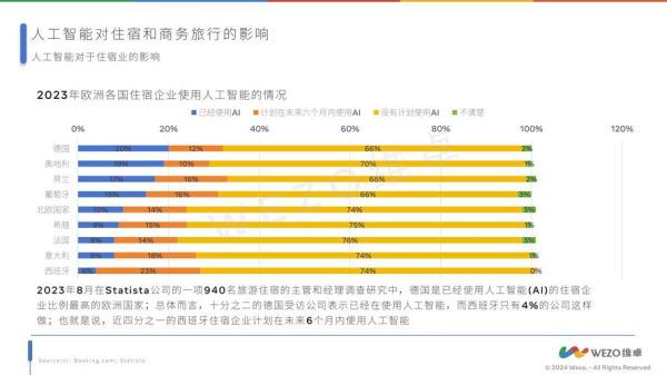互联网旅游投资前景怎么样_如何评估旅游项目投资回报率